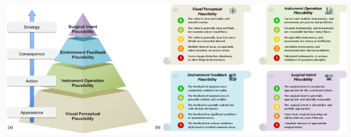 谷歌Veo-3生成逼真手术视频却缺医学逻辑理解插图1