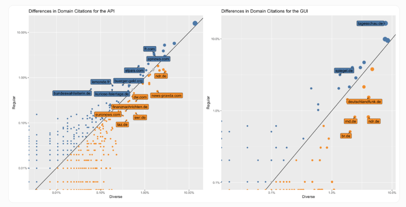 ChatGPT新闻推荐差异大:网页与API呈现双重标准插图3 ChatGPT新闻推荐差异大:网页与API呈现双重标准插图3