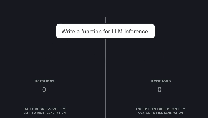Inception获5000万美元融资推扩散模型水星崛起插图1