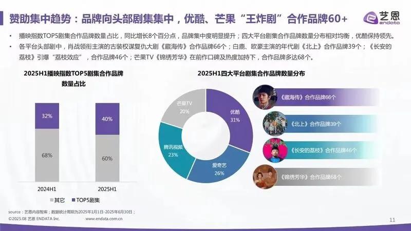 长视频平台MCN化转型:内容中心逻辑到人驱动模式深度解析插图3 长视频平台MCN化转型:内容中心逻辑到人驱动模式深度解析插图3