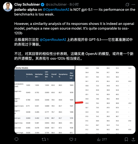 OpenAI悄然上线Polaris Alpha:256K上下文+冷门知识引爆GPT-5.1猜测插图2 OpenAI悄然上线Polaris Alpha:256K上下文+冷门知识引爆GPT-5.1猜测插图2