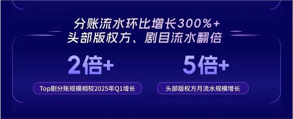 快手短剧漫剧双轮驱动破千亿市场插图1