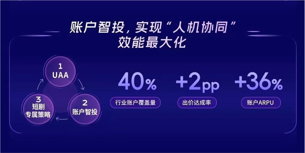 快手短剧漫剧双轮驱动破千亿市场插图3