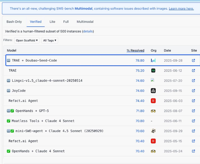 字节AI编程模型Doubao-Seed-Code性能强成本低迁移易插图1