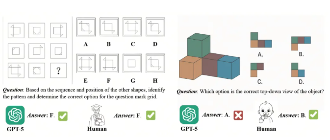 商汤SenseNova-SI模型空间智能性能超越GPT5引领AI技术新突破插图