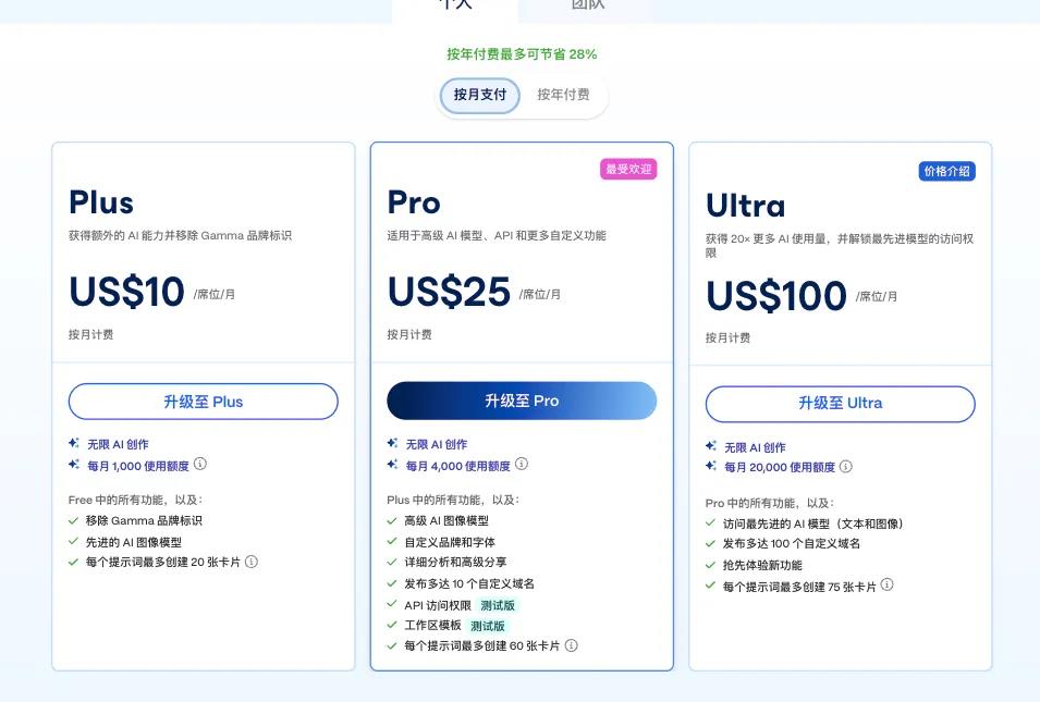 AI PPT 赛道爆发：Gamma 1亿美元ARR领跑，神话能否续写插图5