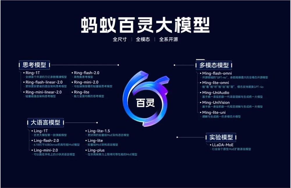 蚂蚁AI战略聚焦健康金融生活三大领域插图1