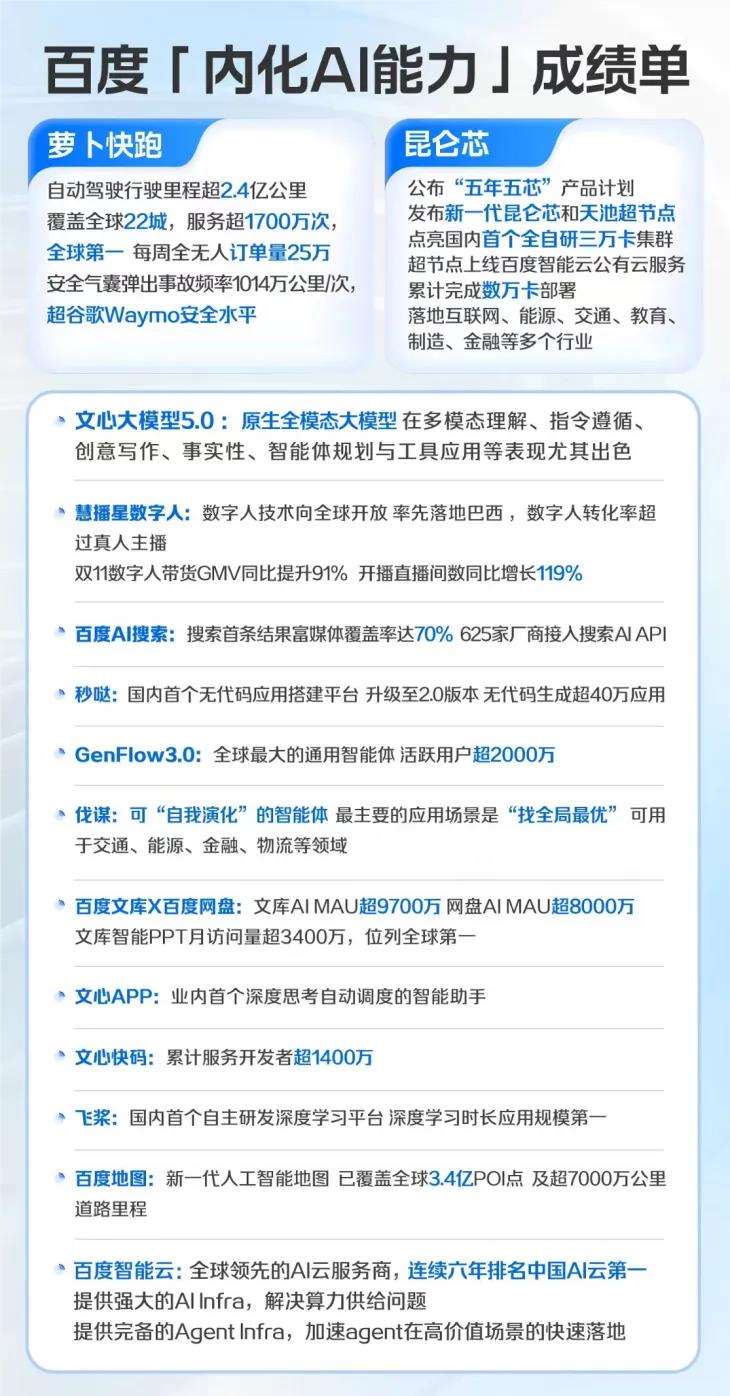 百度AI：熬过“起大早”的孤独，等来时代的奖励