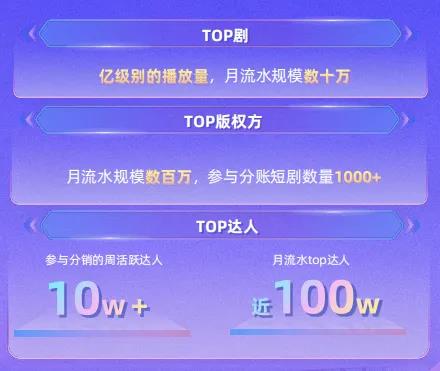 快手分账短剧红利爆发 单月收入近百万插图1 快手分账短剧红利爆发 单月收入近百万插图1