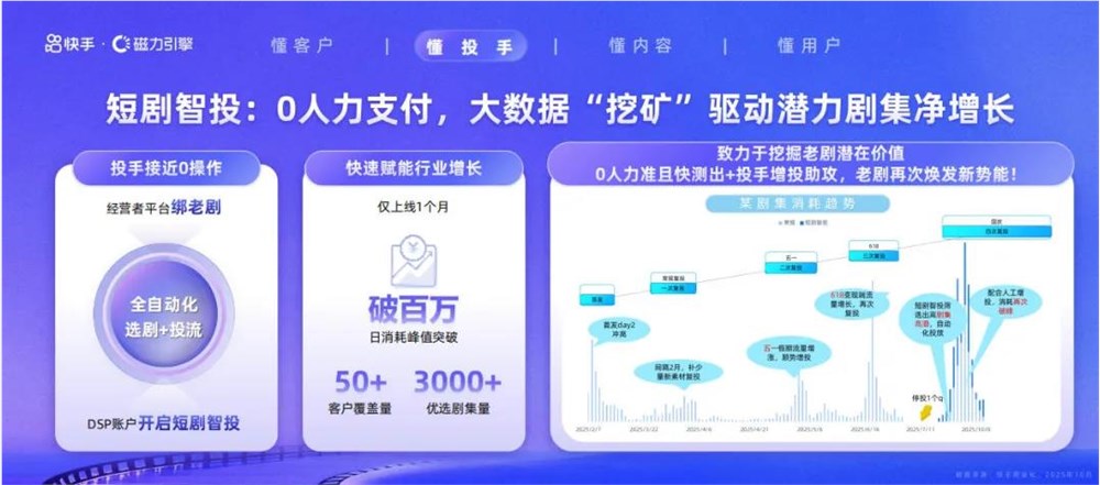 快手分账短剧红利爆发 单月收入近百万插图3 快手分账短剧红利爆发 单月收入近百万插图3