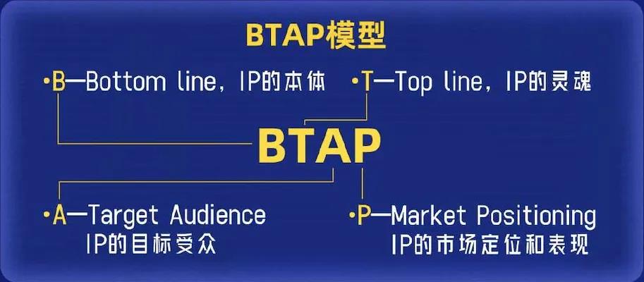 猫眼破局动画IP:次元新生战略布局解析插图1 猫眼破局动画IP:次元新生战略布局解析插图1