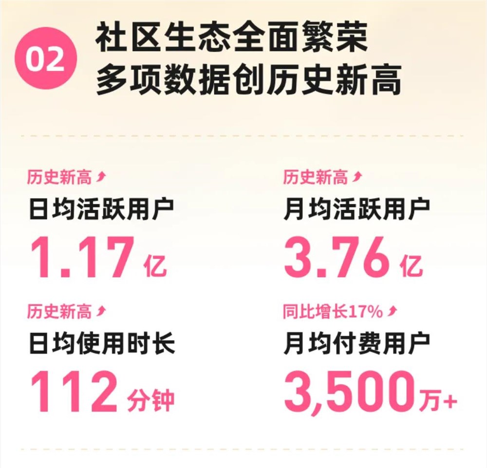 B站盈利，一个内容平台的非典型解法