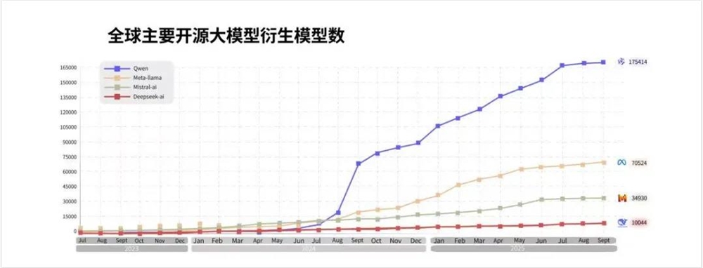 阿里千问APP上线 AI超级入口正式启用插图4 阿里千问APP上线 AI超级入口正式启用插图4