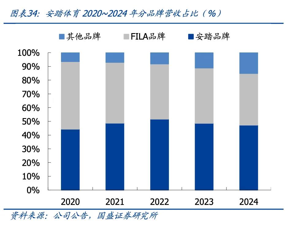 伯希和二次冲击IPO凭冲锋衣成核心驱动力市场前景引关注插图5 伯希和二次冲击IPO凭冲锋衣成核心驱动力市场前景引关注插图5