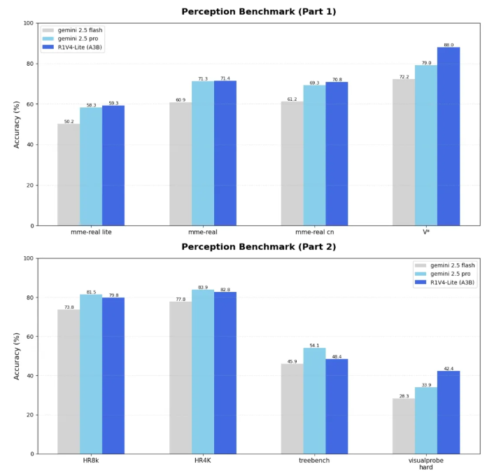 昆仑万维Skywork R1V4-Lite发布 轻量级多模态智能体开启智能交互新纪元插图1 昆仑万维Skywork R1V4-Lite发布 轻量级多模态智能体开启智能交互新纪元插图1