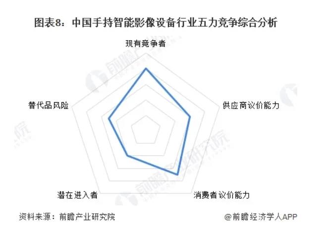 手机厂商入局运动相机,大疆如何应对新挑战插图3 手机厂商入局运动相机,大疆如何应对新挑战插图3