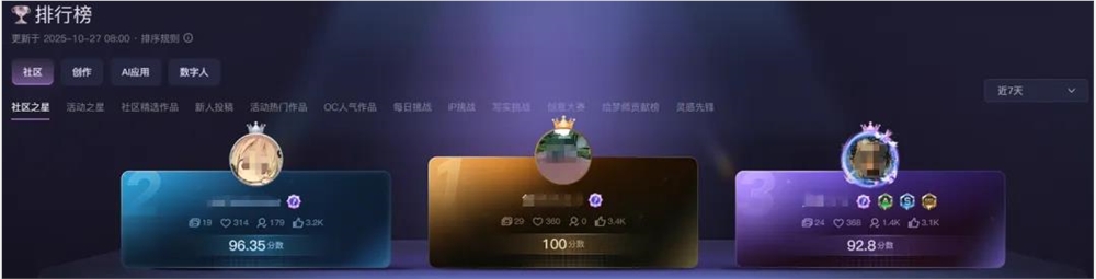 成都AI工具SeaArt连续5个月霸榜全球TOP5 访问量破3000万插图6 成都AI工具SeaArt连续5个月霸榜全球TOP5 访问量破3000万插图6