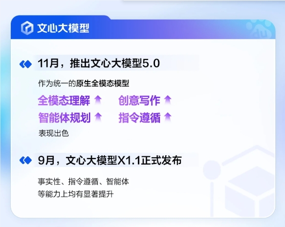 百度Q3财报AI业务超50%增长 萝卜快跑单量猛增212%插图3 百度Q3财报AI业务超50%增长 萝卜快跑单量猛增212%插图3