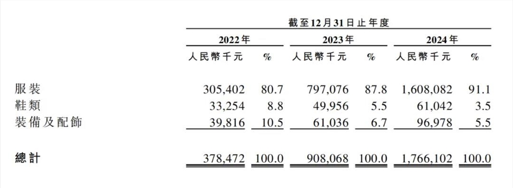 伯希和二次冲击IPO凭冲锋衣成核心驱动力市场前景引关注插图1 伯希和二次冲击IPO凭冲锋衣成核心驱动力市场前景引关注插图1