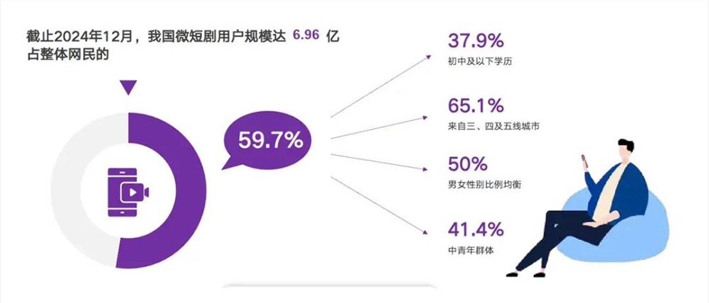 男频短剧，走到30亿爆发前夜