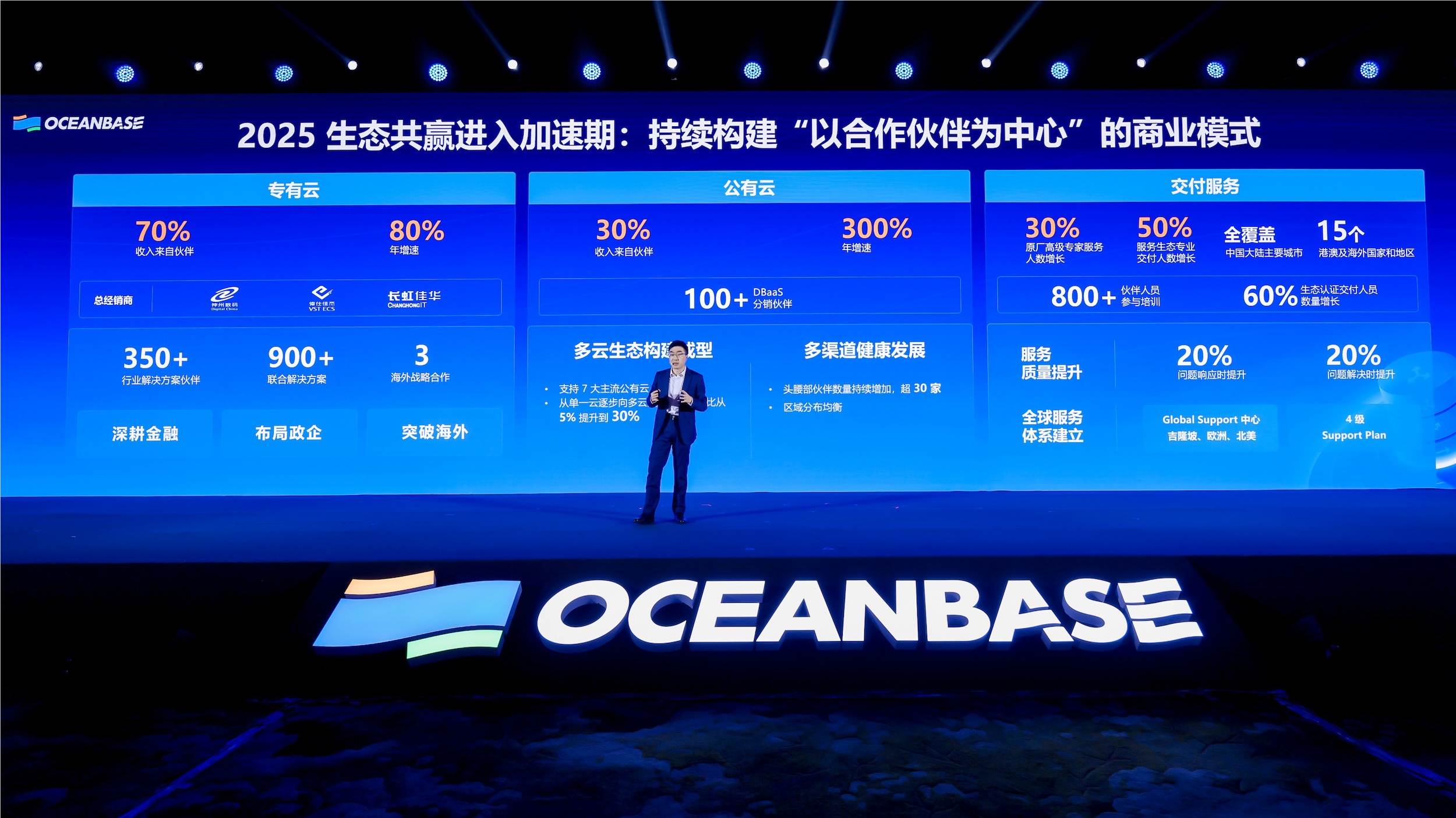 OceanBase五年成绩单:客户破4000家 专有云收入超70%插图4 OceanBase五年成绩单:客户破4000家 专有云收入超70%插图4