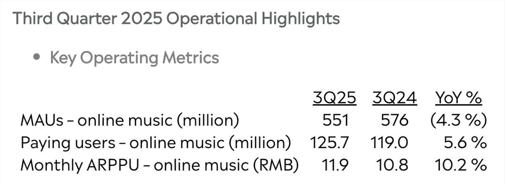 AI音乐冲击TME版权霸权 流媒体平台面临订阅制危机插图2 AI音乐冲击TME版权霸权 流媒体平台面临订阅制危机插图2