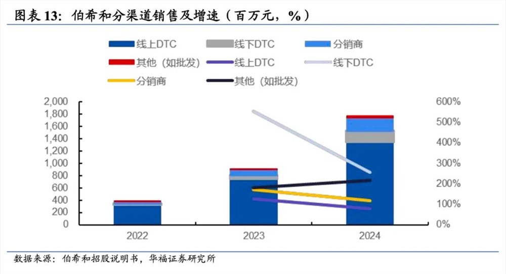 伯希和二次冲击IPO凭冲锋衣成核心驱动力市场前景引关注插图4 伯希和二次冲击IPO凭冲锋衣成核心驱动力市场前景引关注插图4