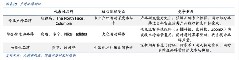 伯希和二次冲击IPO凭冲锋衣成核心驱动力市场前景引关注插图6 伯希和二次冲击IPO凭冲锋衣成核心驱动力市场前景引关注插图6