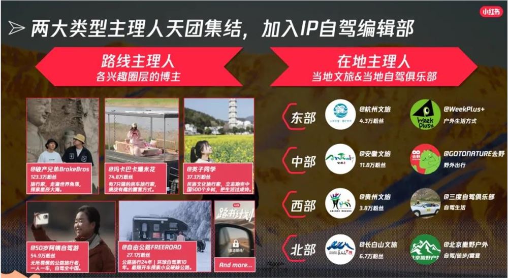 小红书「路书计划」解锁年轻自驾新玩法插图2