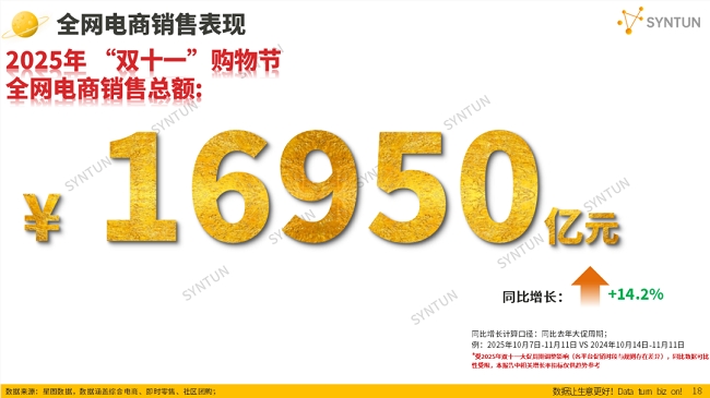 双十一履约提速至分钟级 顺丰同城全渠道单量激增超50%插图1
