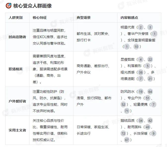 一年卖出50亿，高梵的“身价”何以跃升？