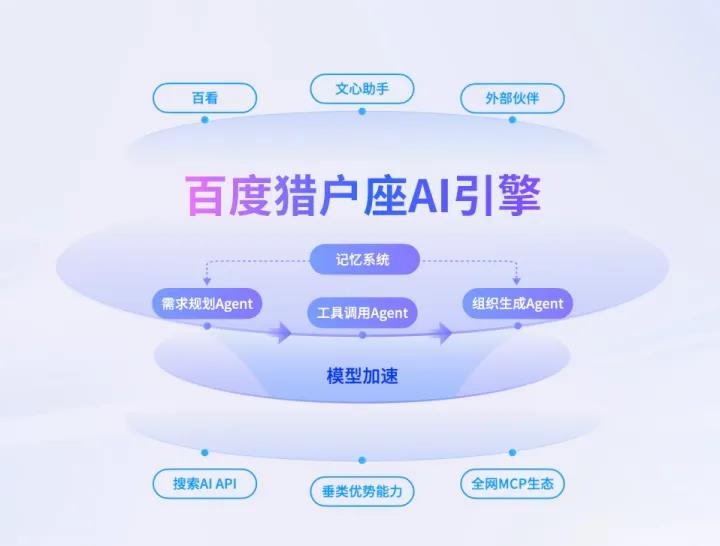 百度AI搜索成最大变量 AI原生营销收入增长超50%插图1