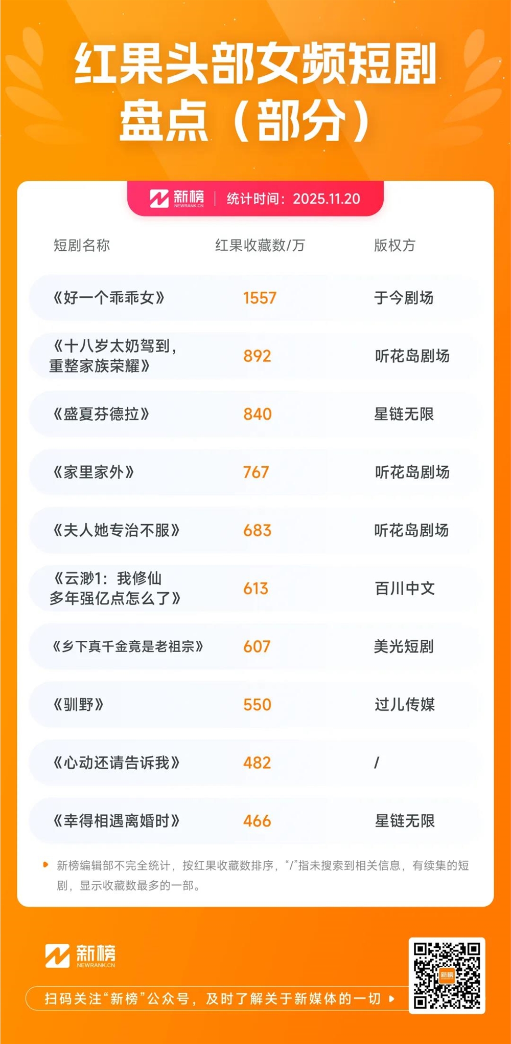 红果补贴男频短剧，爆款频出背后的秘密插图4