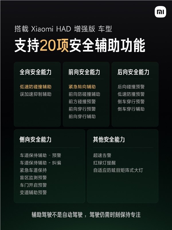 小米HAD增强版发布 辅助驾驶非自动驾驶安全驾驶仍需专注插图1 小米HAD增强版发布 辅助驾驶非自动驾驶安全驾驶仍需专注插图1