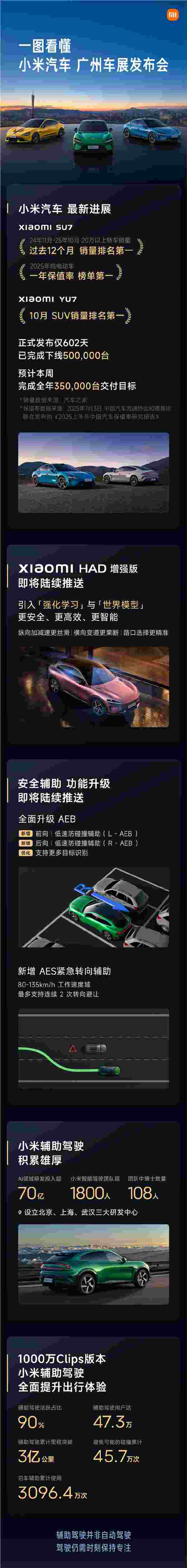 小米广州车展发布HAD增强版 辅助驾驶再升级插图1