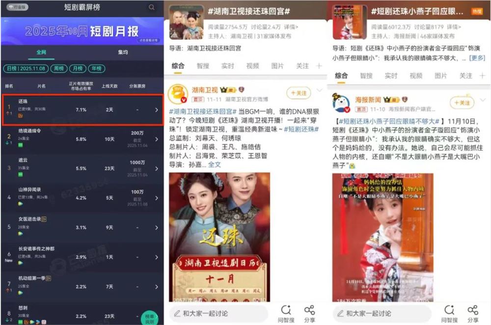 短剧《还珠》爆火背后：经典IP新思路引关注插图1