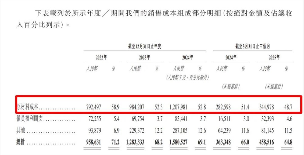 800元一台，年入55亿，3D打印机杀疯了