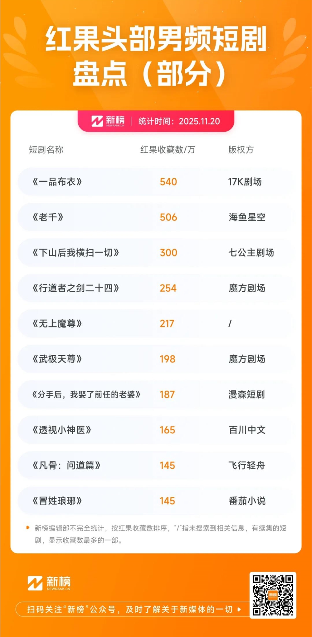 红果补贴男频短剧，爆款频出背后的秘密插图1