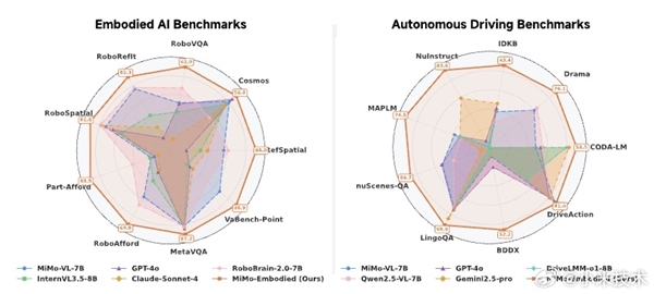 小米开源具身大模型MiMo-Embodied引领跨域能力协同新纪元插图2 小米开源具身大模型MiMo-Embodied引领跨域能力协同新纪元插图2