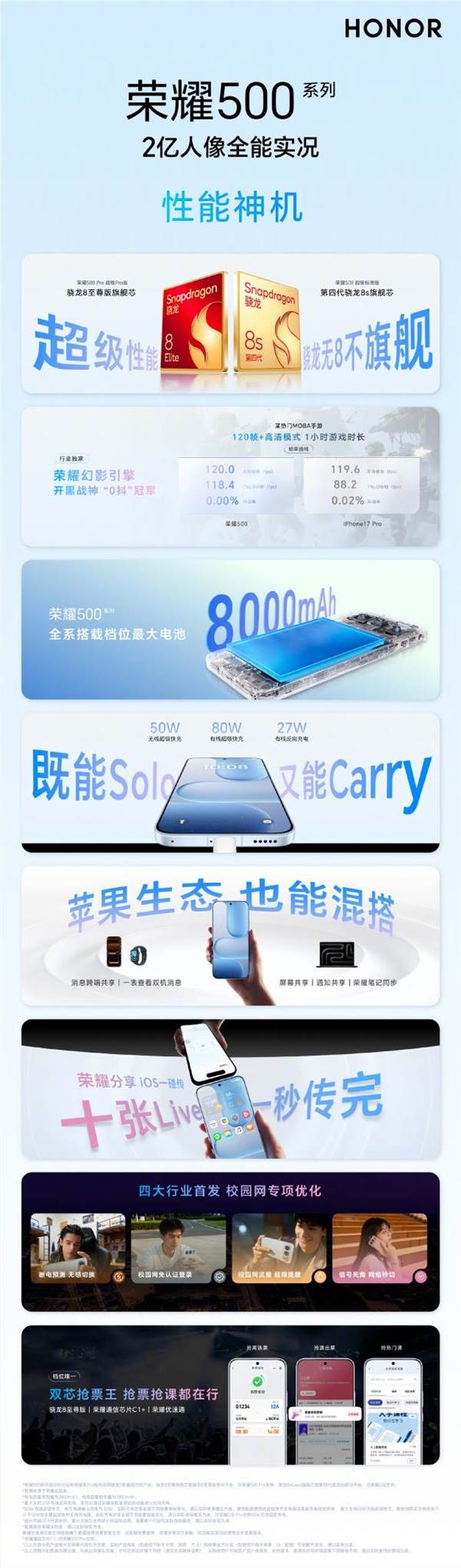 荣耀500全系搭载骁龙8系旗舰芯 性能强悍同档位最强插图1