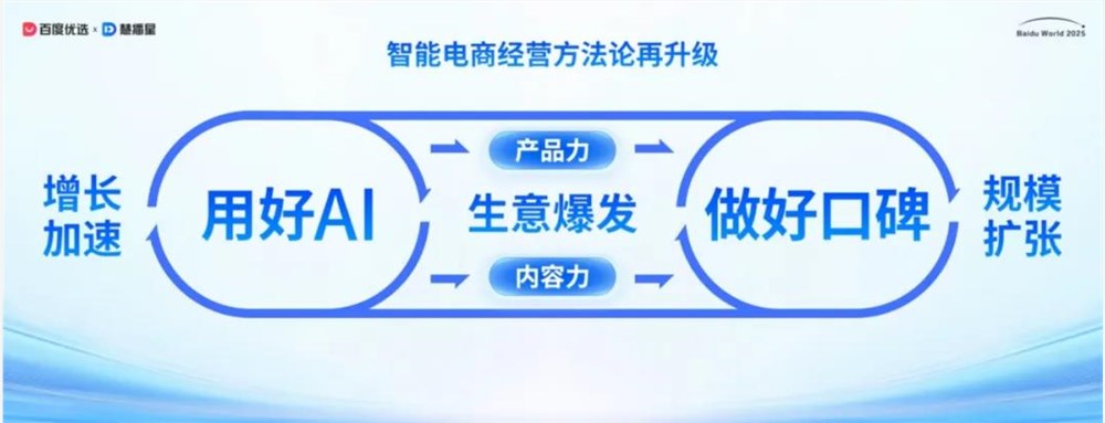 把商家推上大促峰值，百度优选写出增长新叙事