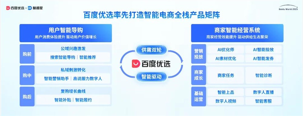 百度优选AI赋能商家实现全域增长新突破插图1