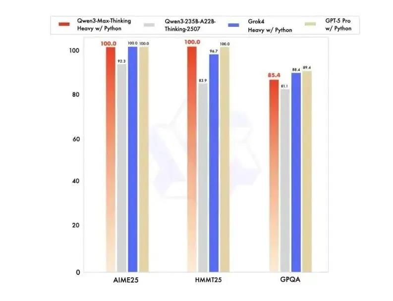 谷歌Gemini3逆袭、阿里千问破局 AI巨头同题异解战ToC插图3