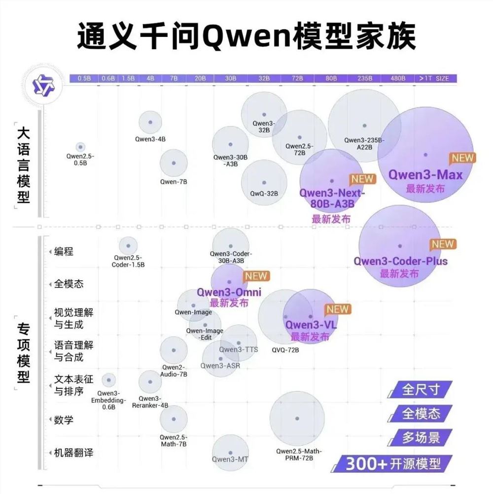 谷歌Gemini3逆袭、阿里千问破局 AI巨头同题异解战ToC插图2
