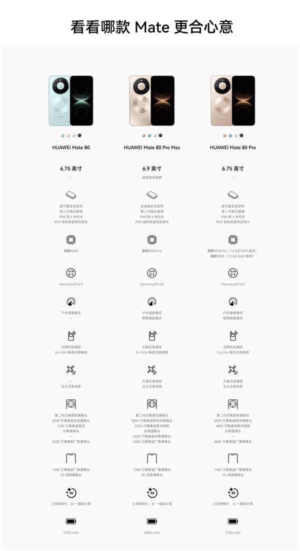 华为Mate 80系列价格曝光4699元起顶配12999元插图5