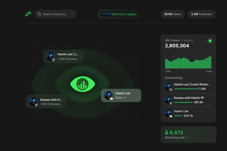前MrBeast策略师推AI工具Palo 250美元月起助10万+粉丝创作者数据化爆款插图1