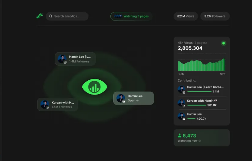 PaloAI平台用AI分析加速短视频创作插图2