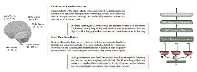 谷歌新论文赋予AI记忆能力 或将重塑AI未来插图7