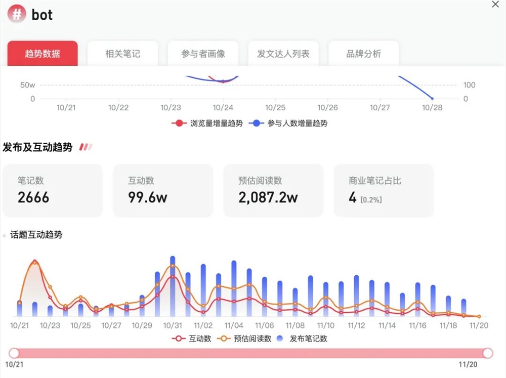 小红书bot账号崛起：像素风“邪修起号大法”解析插图11