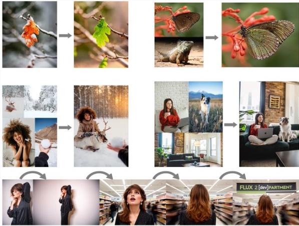 Black Forest Labs开源FLUX.2开发者版：10图参考+4MP编辑功能详解插图1